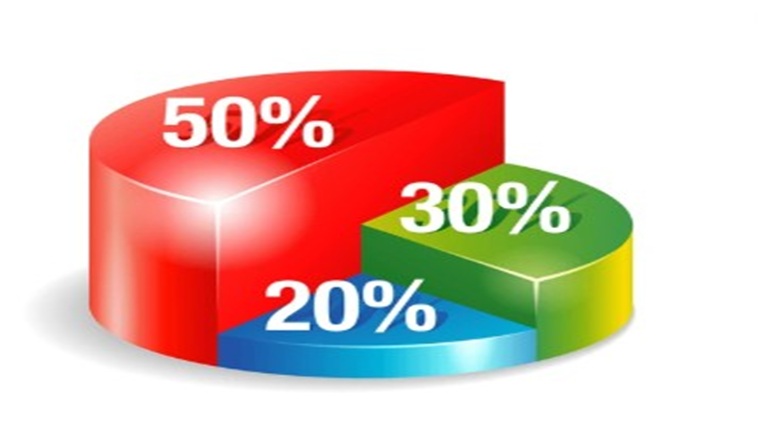 Who Does the 50/30/20 Rule Leave Out? Experts Explain